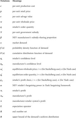 A sustainable NEV manufacturer-retailer system under the Nash bargaining framework: considering the impact of the COVID-19 epidemic under the CVaR criterion